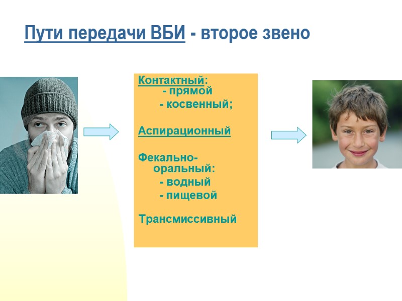 Пути передачи ВБИ - второе звено Контактный:    - прямой  
